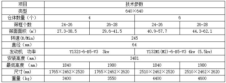 FSFG系列高方筛1.jpg