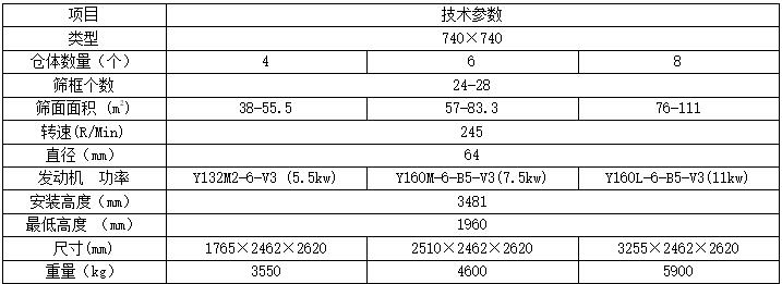 FSFG系列高方筛2.jpg