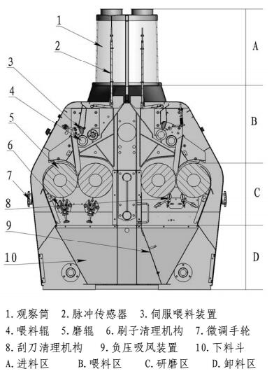 MMT主要结构.jpg