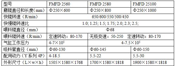 汉中磨机-参数.jpg