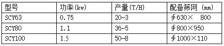 SCY系列圆筒初清筛.jpg