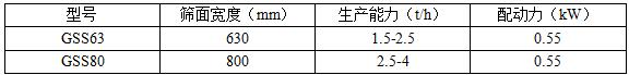 GSS高速震动筛1.jpg