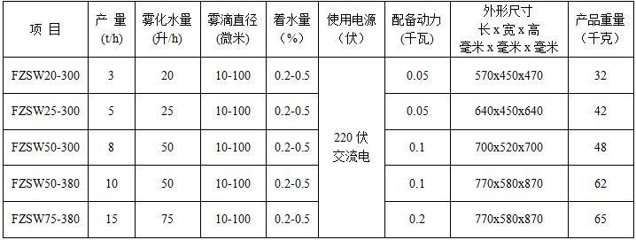 喷雾着水机1.jpg