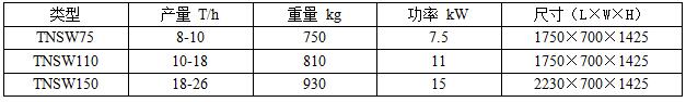 碾打刷组合机技术参数.jpg