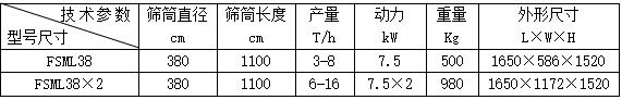 FSML系列螺旋刷麦机参数.jpg