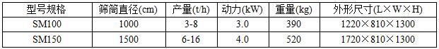 SM辊式刷麦机参数.jpg