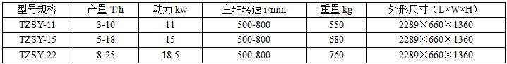 三叶压力着水机参数.jpg