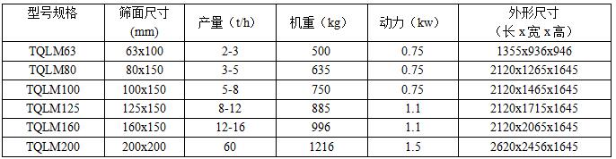 6-TQLM型平面回转筛参数.jpg