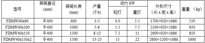 5-FDMW系列卧式打麦机参数.jpg