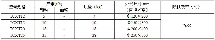 4-TXCT型永磁筒参数.jpg