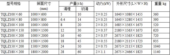1-TQLZ型高效振动筛参数.jpg