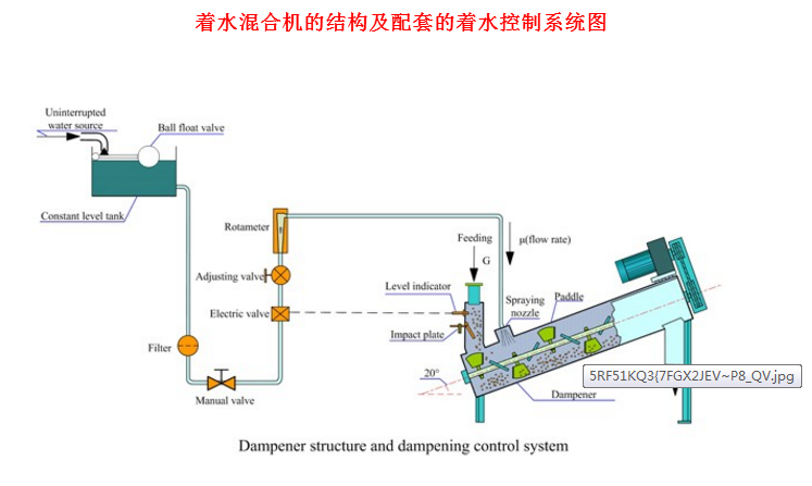 着水混合机.png