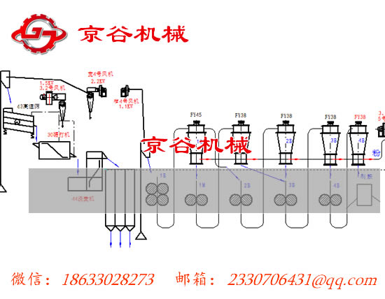 19T面粉机